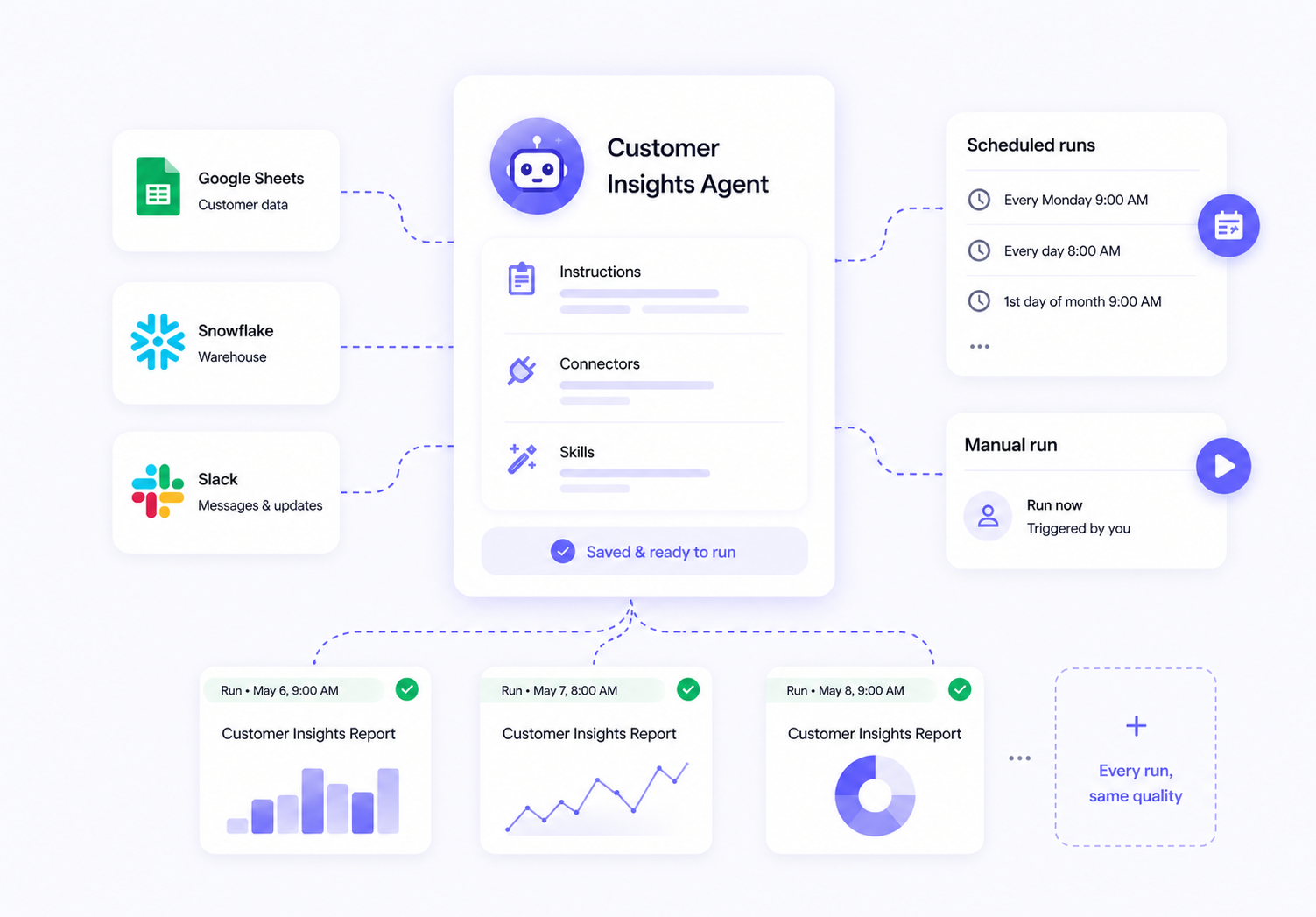 Reusable agents — publish once, team clones and runs