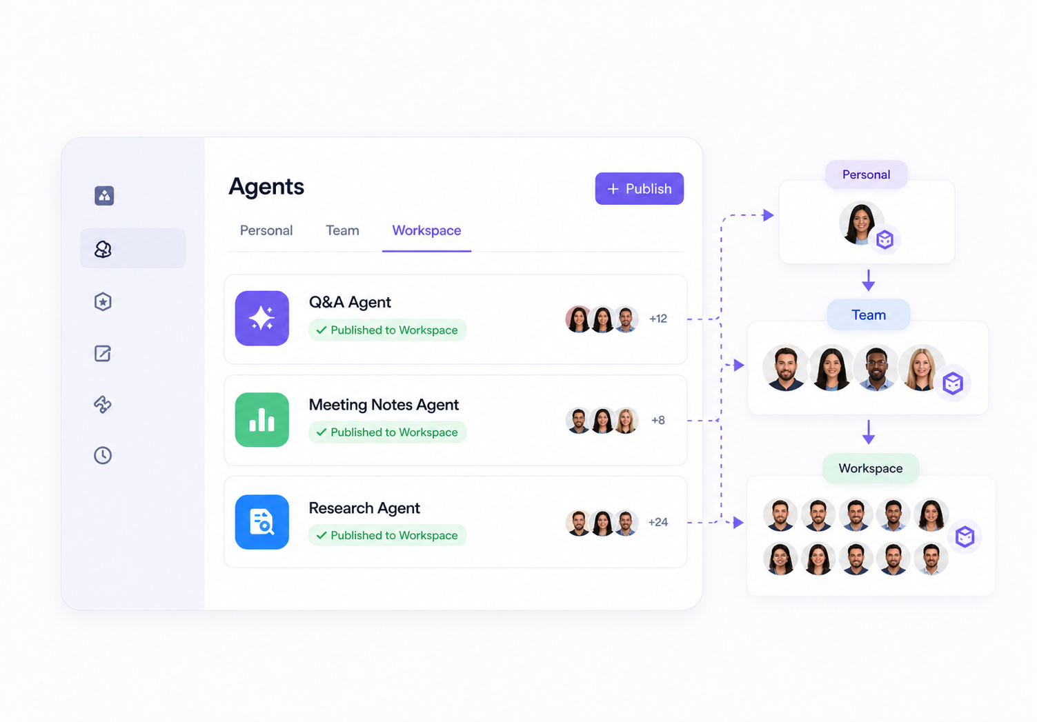 Shared workspace connectors and skills