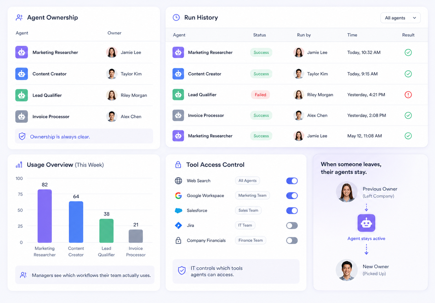 Team usage dashboard with department analytics